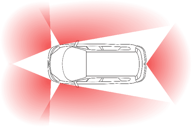 Figure 2 for Automatic generation of ground truth for the evaluation of obstacle detection and tracking techniques