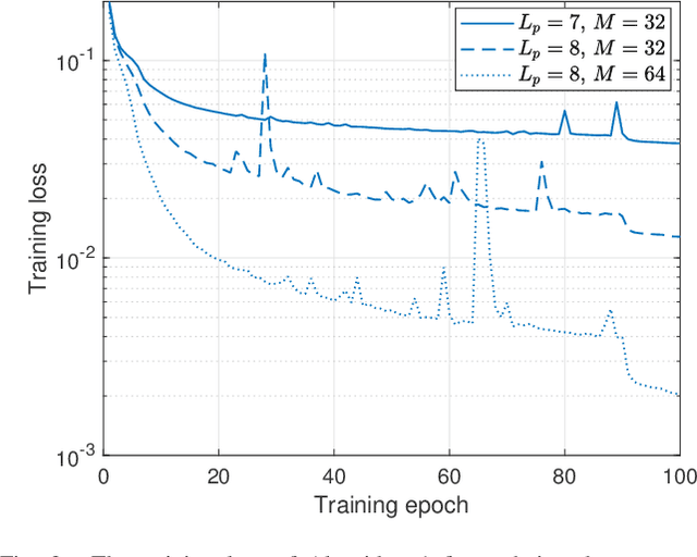 Figure 3 for Heterogeneous Transformer: A Scale Adaptable Neural Network Architecture for Device Activity Detection