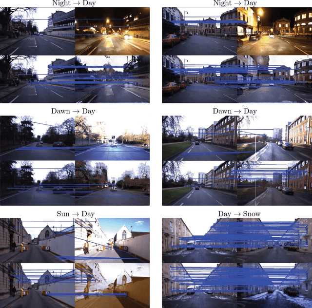 Figure 2 for Adversarial Training for Adverse Conditions: Robust Metric Localisation using Appearance Transfer