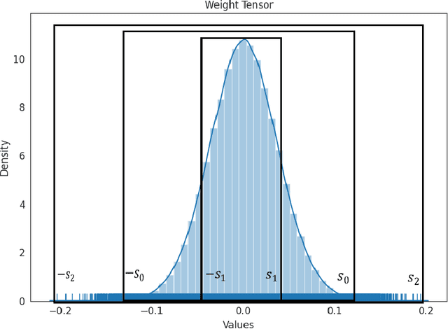 Figure 3 for KDLSQ-BERT: A Quantized Bert Combining Knowledge Distillation with Learned Step Size Quantization