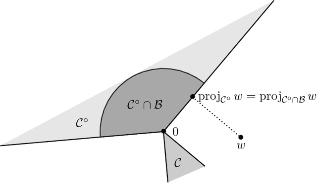 Figure 3 for Refined approachability algorithms and application to regret minimization with global costs