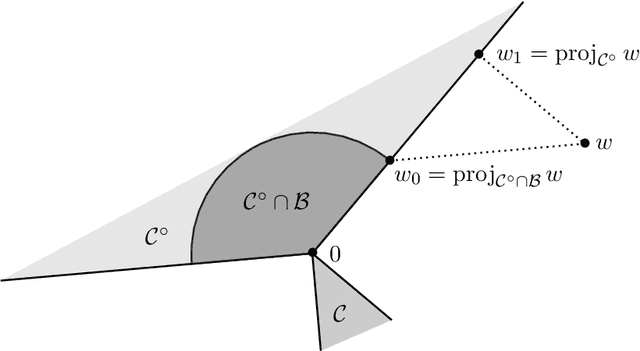 Figure 4 for Refined approachability algorithms and application to regret minimization with global costs
