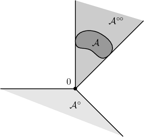 Figure 1 for Refined approachability algorithms and application to regret minimization with global costs