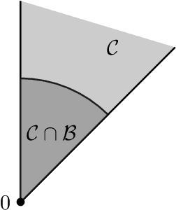 Figure 2 for Refined approachability algorithms and application to regret minimization with global costs
