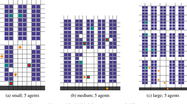 Figure 1 for The Multi-Agent Pickup and Delivery Problem: MAPF, MARL and Its Warehouse Applications