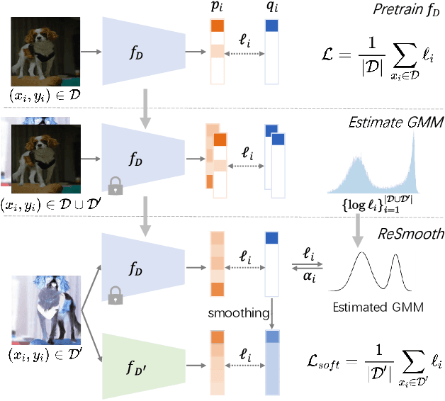 Figure 1 for ReSmooth: Detecting and Utilizing OOD Samples when Training with Data Augmentation