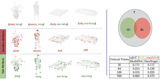 Figure 1 for Learning to Censor by Noisy Sampling