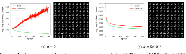 Figure 4 for Robust Nonlinear Component Estimation with Tikhonov Regularization