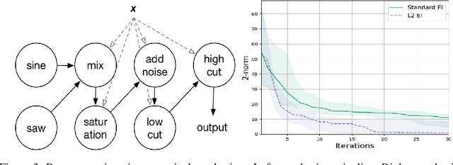 Figure 3 for Emulation of physical processes with Emukit