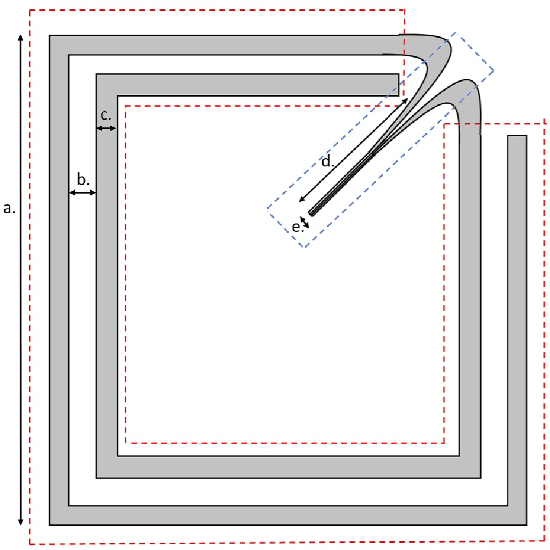 Figure 4 for Emulation of physical processes with Emukit