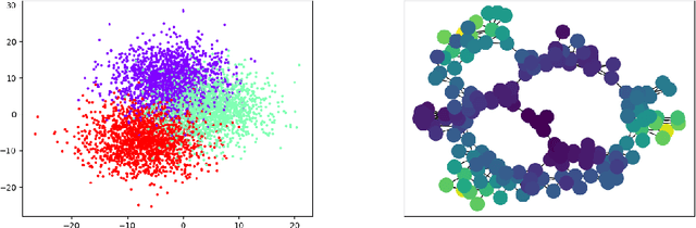 Figure 1 for Approximation of Reeb spaces with Mappers and Applications to Stochastic Filters