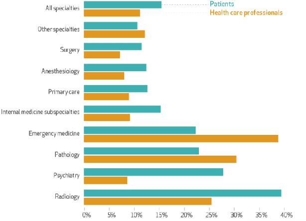 Figure 3 for AI in Telemedicine: An Appraisal on Deep Learning-Based Approaches to Virtual Diagnostic Solutions