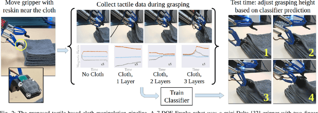 Figure 2 for Learning to Singulate Layers of Cloth using Tactile Feedback