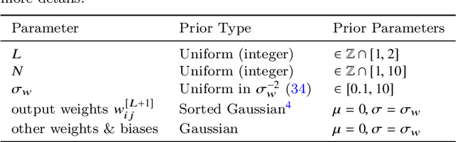 Figure 4 for Bayesian sparse reconstruction: a brute-force approach to astronomical imaging and machine learning