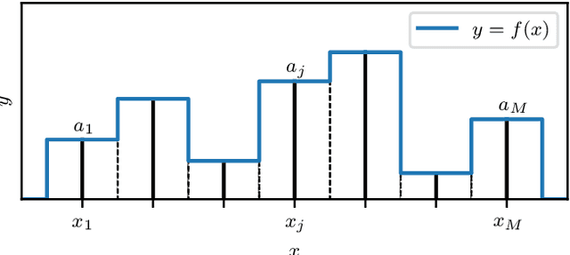 Figure 1 for Bayesian sparse reconstruction: a brute-force approach to astronomical imaging and machine learning