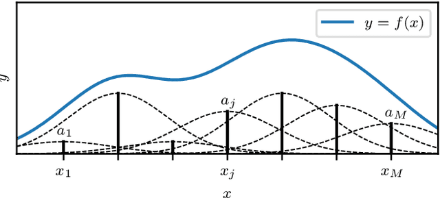 Figure 3 for Bayesian sparse reconstruction: a brute-force approach to astronomical imaging and machine learning