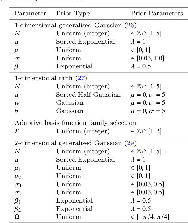 Figure 2 for Bayesian sparse reconstruction: a brute-force approach to astronomical imaging and machine learning
