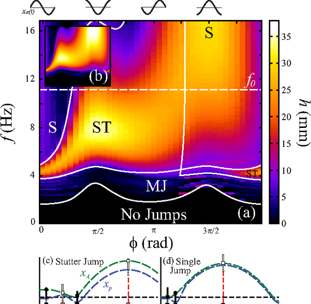 Figure 2 for Lift-off dynamics in a simple jumping robot