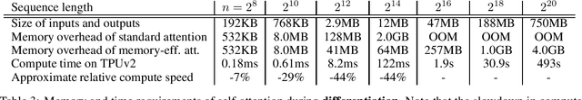 Figure 3 for Self-attention Does Not Need $O$ Memory