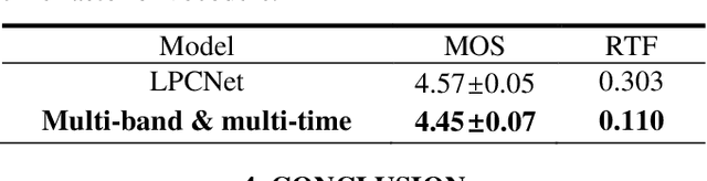 Figure 4 for Triple M: A Practical Neural Text-to-speech System With Multi-guidance Attention And Multi-band Multi-time Lpcnet