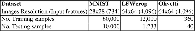 Figure 4 for Towards Deep Representation Learning with Genetic Programming