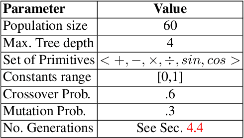 Figure 2 for Towards Deep Representation Learning with Genetic Programming