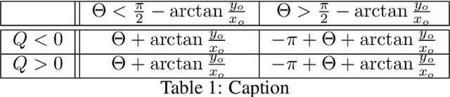 Figure 2 for MIO : Mutual Information Optimization using Self-Supervised Binary Contrastive Learning