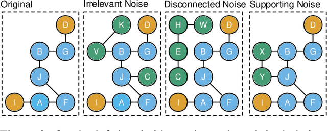 Figure 3 for StepGame: A New Benchmark for Robust Multi-Hop Spatial Reasoning in Texts