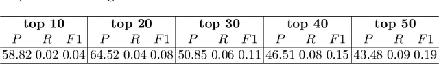 Figure 2 for The Digitalization of Bioassays in the Open Research Knowledge Graph