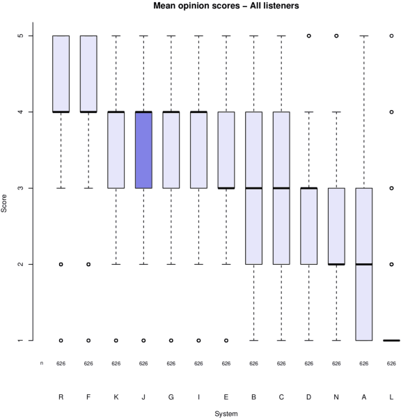Figure 4 for VRAIN-UPV MLLP's system for the Blizzard Challenge 2021