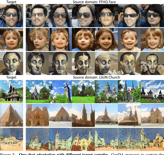Figure 3 for One-Shot Generative Domain Adaptation