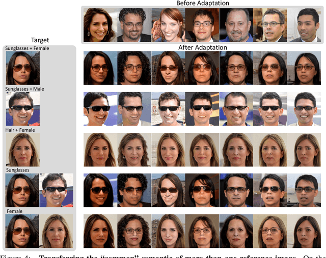 Figure 4 for One-Shot Generative Domain Adaptation