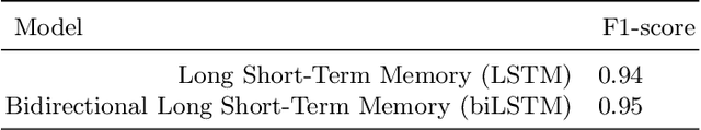 Figure 3 for TUDublin team at Constraint@AAAI2021 -- COVID19 Fake News Detection