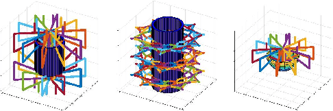 Figure 4 for Using Synthetic Data and Deep Networks to Recognize Primitive Shapes for Object Grasping