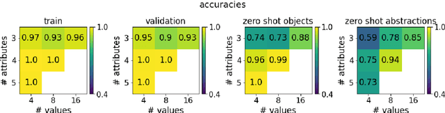 Figure 4 for Emergence of hierarchical reference systems in multi-agent communication