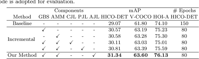 Figure 2 for Towards Hard-Positive Query Mining for DETR-based Human-Object Interaction Detection