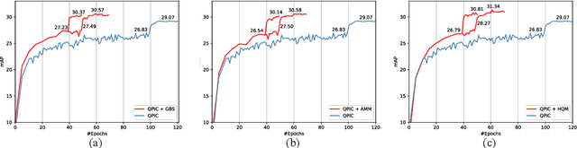 Figure 4 for Towards Hard-Positive Query Mining for DETR-based Human-Object Interaction Detection