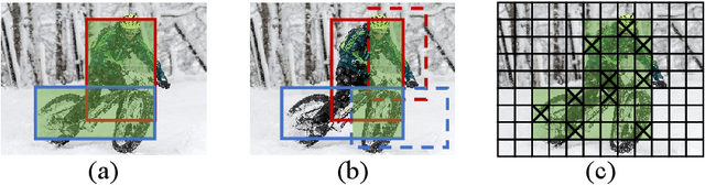 Figure 1 for Towards Hard-Positive Query Mining for DETR-based Human-Object Interaction Detection