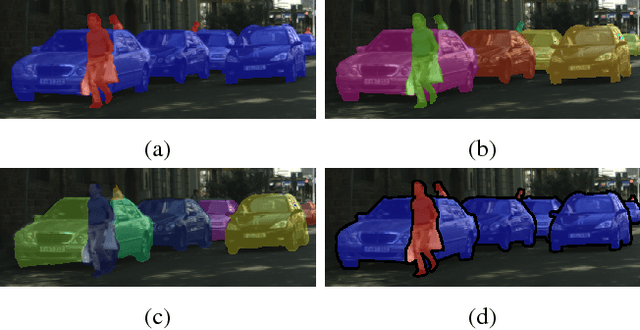 Figure 1 for InstanceCut: from Edges to Instances with MultiCut