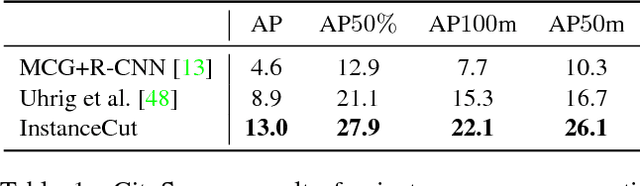 Figure 2 for InstanceCut: from Edges to Instances with MultiCut