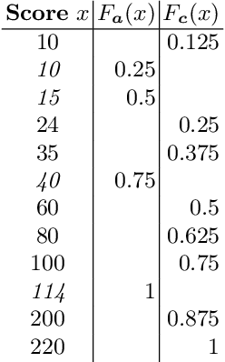 Figure 2 for Budget-Constrained Reinforcement of Ranked Objects