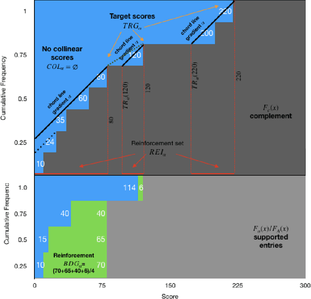 Figure 3 for Budget-Constrained Reinforcement of Ranked Objects