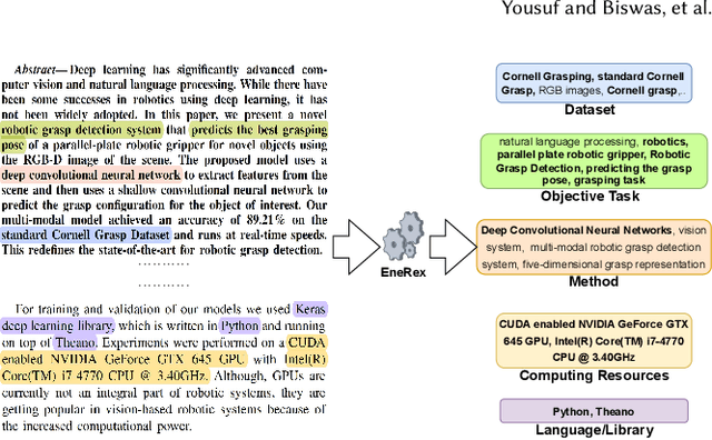 Figure 1 for Lessons from Deep Learning applied to Scholarly Information Extraction: What Works, What Doesn't, and Future Directions