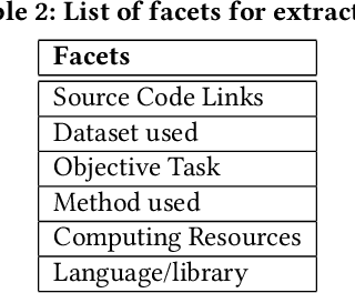 Figure 3 for Lessons from Deep Learning applied to Scholarly Information Extraction: What Works, What Doesn't, and Future Directions
