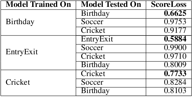 Figure 3 for A Framework towards Domain Specific Video Summarization