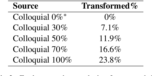 Figure 3 for Synthetic Source Language Augmentation for Colloquial Neural Machine Translation