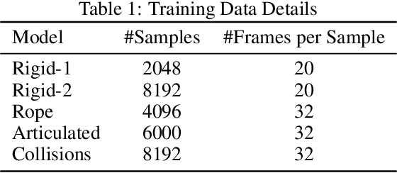 Figure 2 for Learning Physical Constraints with Neural Projections