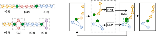Figure 3 for Learning Physical Constraints with Neural Projections