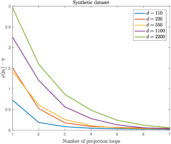 Figure 3 for Classification and regression using an outer approximation projection-gradient method