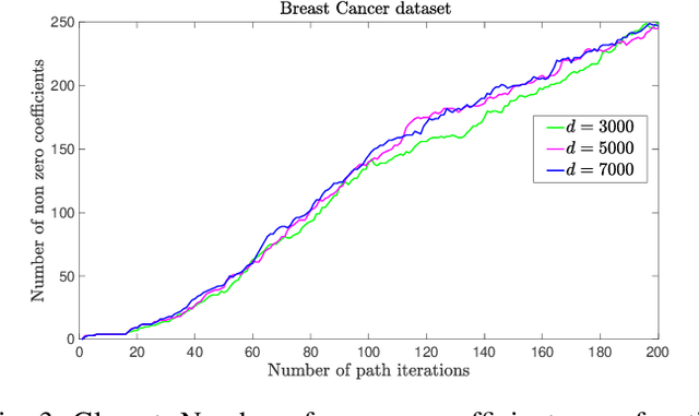 Figure 4 for Classification and regression using an outer approximation projection-gradient method
